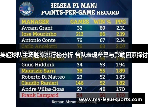 英超球队主场胜率排行榜分析 各队表现差异与影响因素探讨