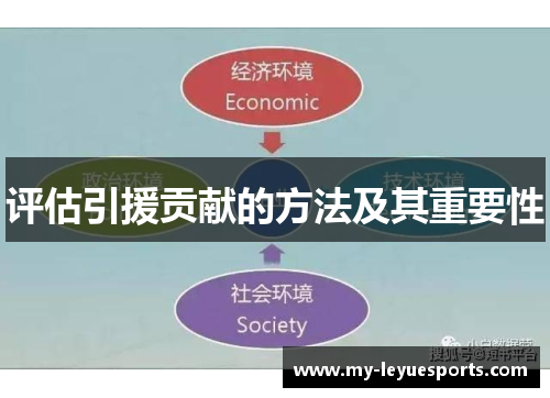 评估引援贡献的方法及其重要性