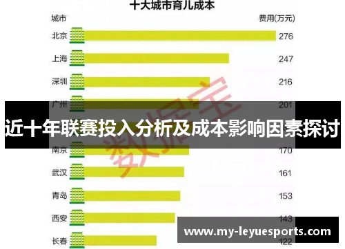 近十年联赛投入分析及成本影响因素探讨
