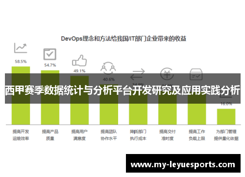 西甲赛季数据统计与分析平台开发研究及应用实践分析 西甲赛季数据统计与分析平台开发研究及应用实践分析