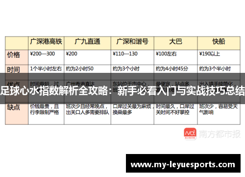 足球心水指数解析全攻略：新手必看入门与实战技巧总结
