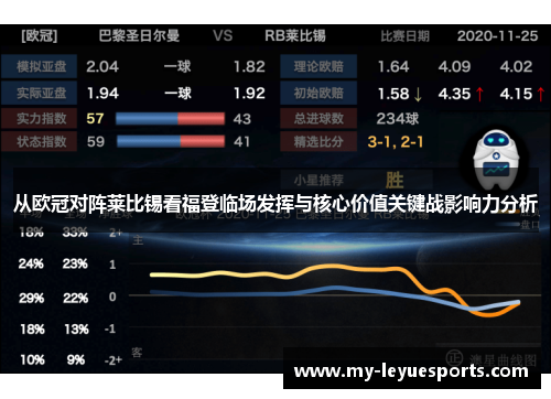 从欧冠对阵莱比锡看福登临场发挥与核心价值关键战影响力分析