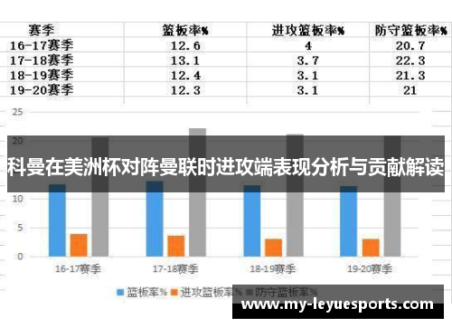 科曼在美洲杯对阵曼联时进攻端表现分析与贡献解读 科曼在美洲杯对阵曼联时进攻端表现分析与贡献解读